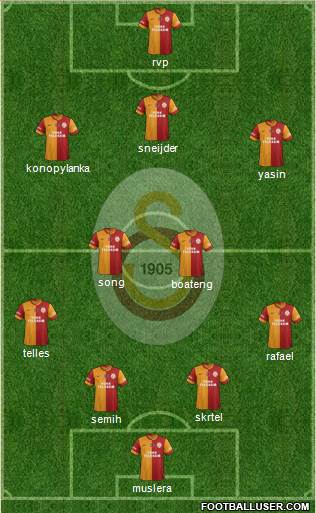 Galatasaray SK Formation 2015
