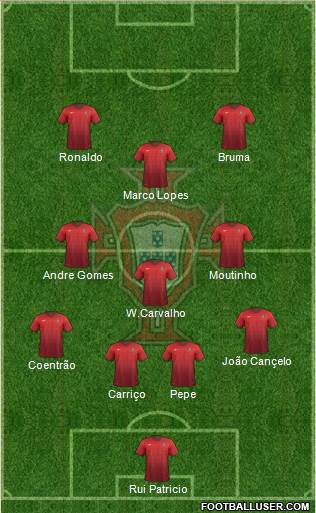 Portugal Formation 2015
