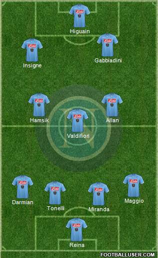 Napoli Formation 2015