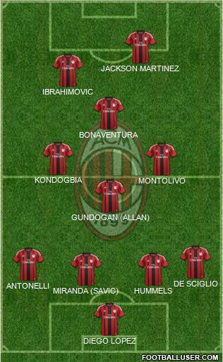 A.C. Milan Formation 2015