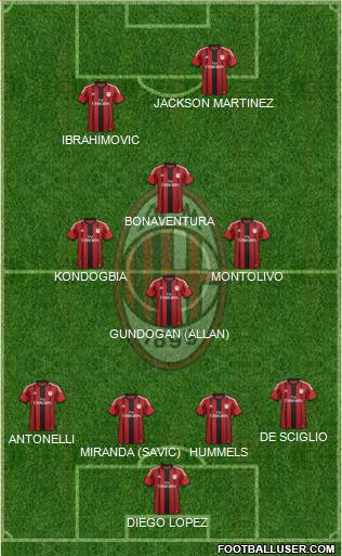 A.C. Milan Formation 2015