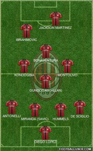A.C. Milan Formation 2015