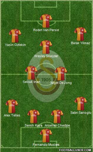 Galatasaray SK Formation 2015