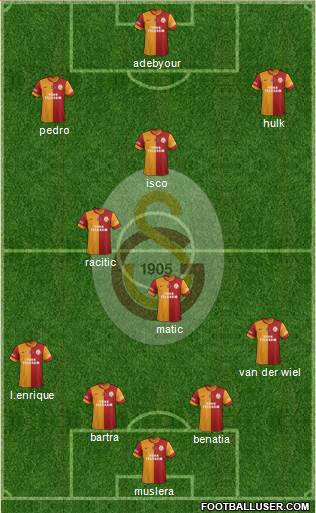 Galatasaray SK Formation 2015