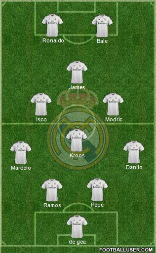 Real Madrid C.F. Formation 2015