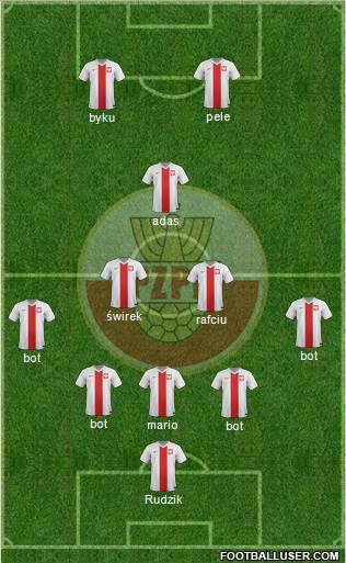 Poland Formation 2015
