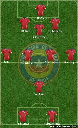 Chile Formation 2015