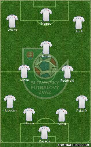 Slovakia Formation 2015