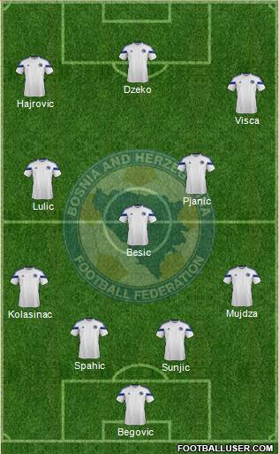 Bosnia and Herzegovina Formation 2015
