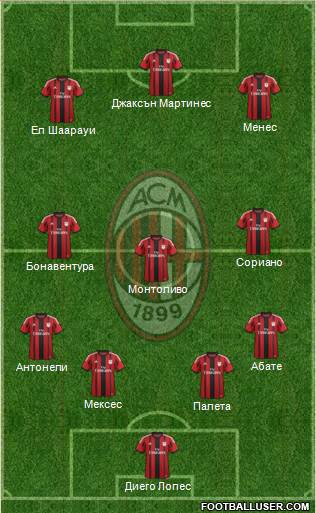 A.C. Milan Formation 2015