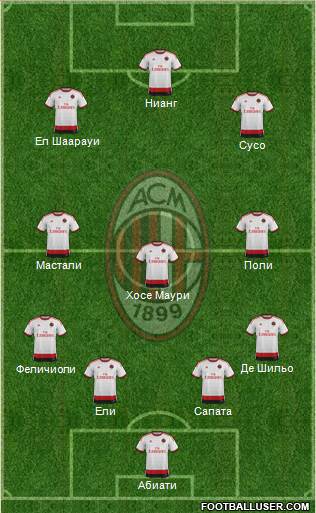 A.C. Milan Formation 2015
