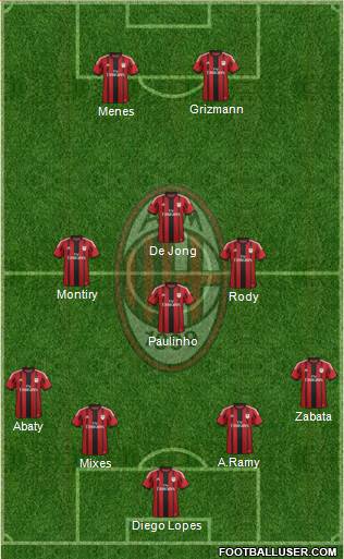 A.C. Milan Formation 2015
