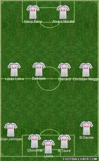 Tottenham Hotspur Formation 2015