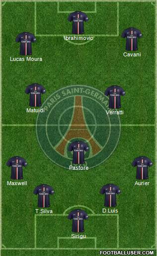 Paris Saint-Germain Formation 2015