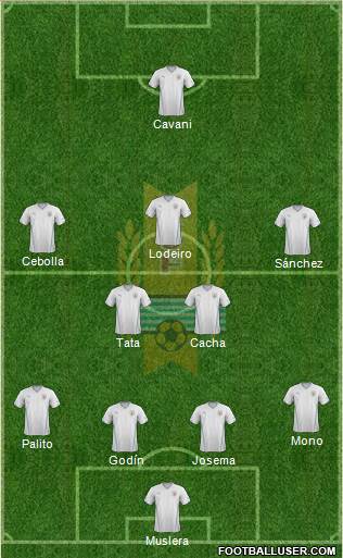 Uruguay Formation 2015