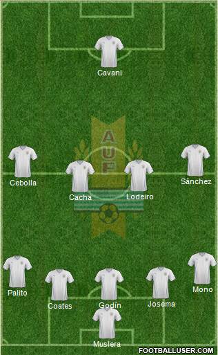 Uruguay Formation 2015