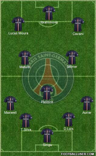 Paris Saint-Germain Formation 2015