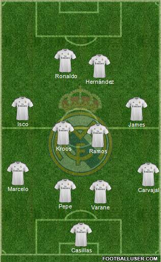 Real Madrid C.F. Formation 2015