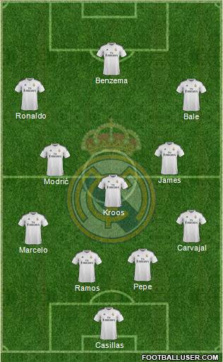 Real Madrid C.F. Formation 2015