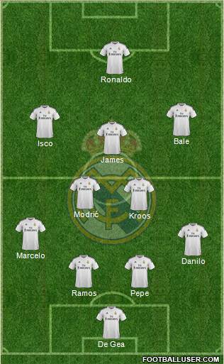 Real Madrid C.F. Formation 2015