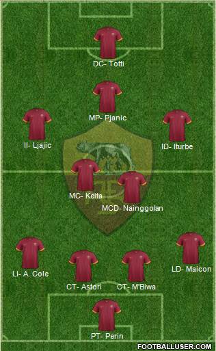 AS Roma Formation 2015