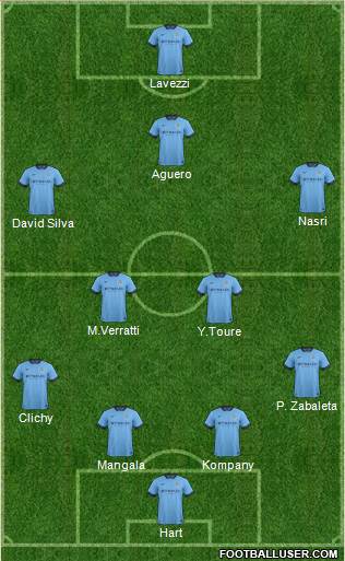 Manchester City Formation 2015