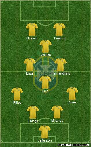 Brazil Formation 2015