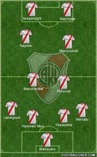River Plate Formation 2015