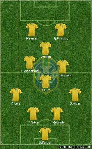 Brazil Formation 2015