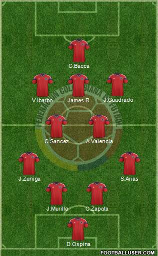 Colombia Formation 2015