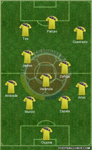 Colombia Formation 2015
