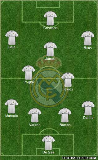 Real Madrid C.F. Formation 2015
