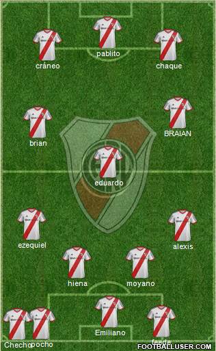River Plate Formation 2015