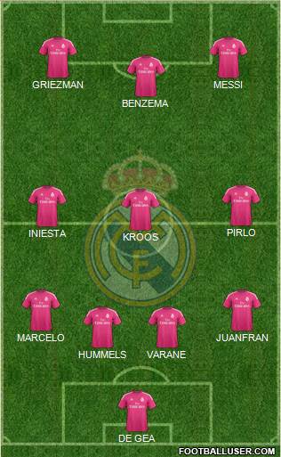Real Madrid C.F. Formation 2015