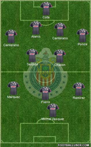 Club Guadalajara Formation 2015