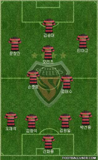 Pohang Steelers Formation 2015