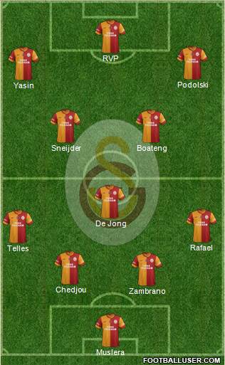 Galatasaray SK Formation 2015