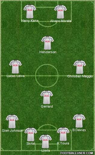 Tottenham Hotspur Formation 2015