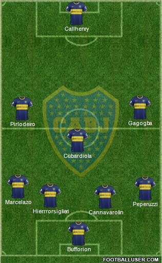 Boca Juniors Formation 2015