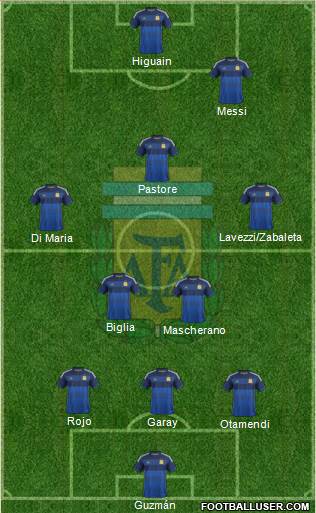 Argentina Formation 2015