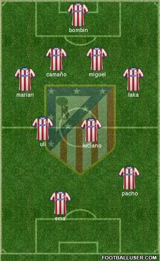 Atlético Madrid B Formation 2015
