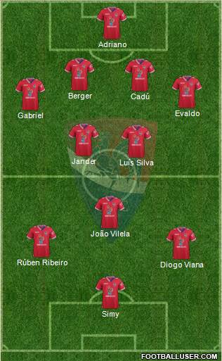 Gil Vicente Futebol Clube 4-3-3 football formation