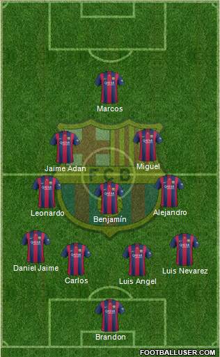 F.C. Barcelona Formation 2015