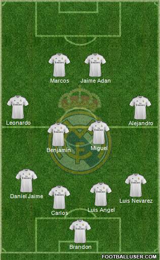 Real Madrid C.F. Formation 2015