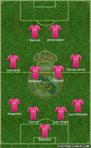 Real Madrid C.F. Formation 2015