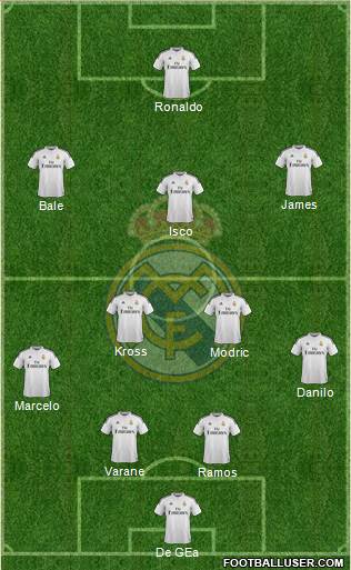 Real Madrid C.F. Formation 2015