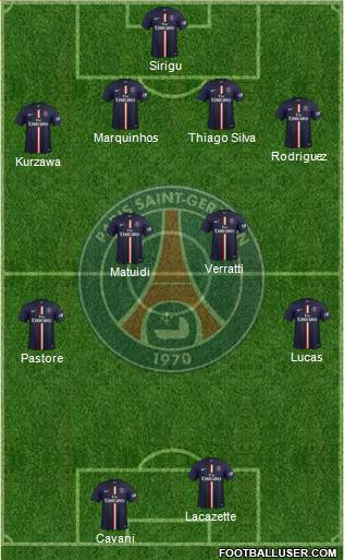 Paris Saint-Germain Formation 2015