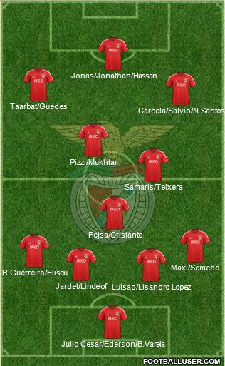 Sport Lisboa e Benfica - SAD Formation 2015