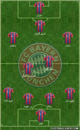FC Bayern München Formation 2015