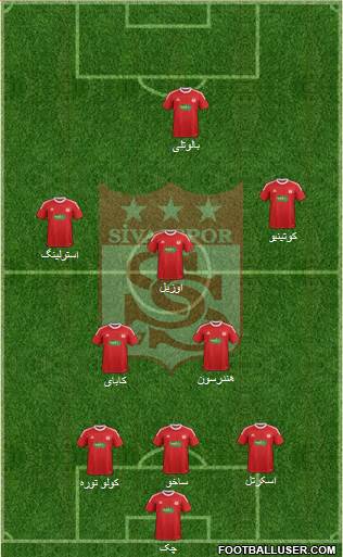 Sivasspor Formation 2015